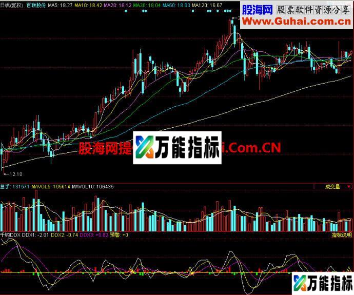 同花顺千钧DDX副图指标 EA-万能指标公式