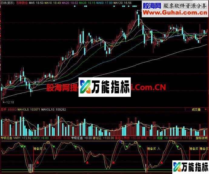 同花顺专吸庄血副图指标