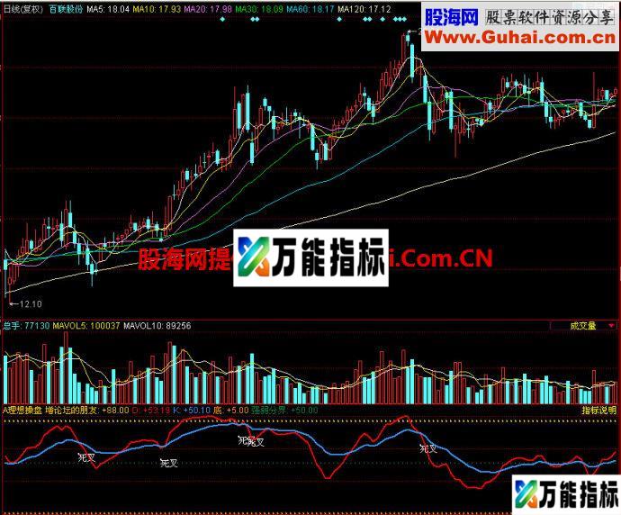 同花顺理想操盘副图指标 EA-万能指标公式