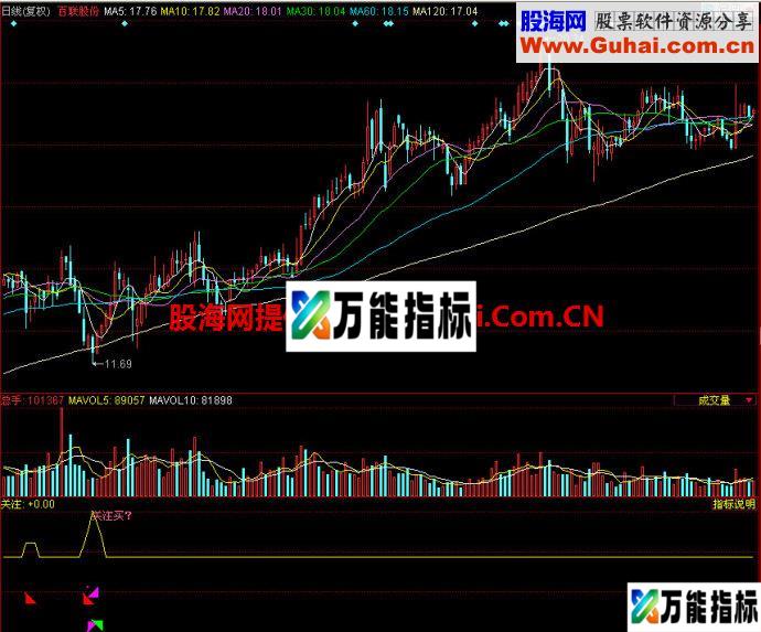 同花顺关注副图指标 EA-万能指标公式