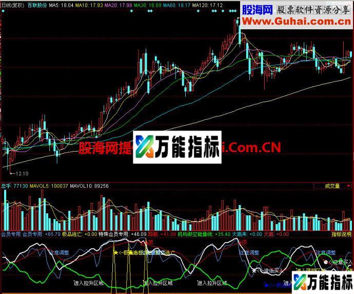 同花顺会员专用副图指标