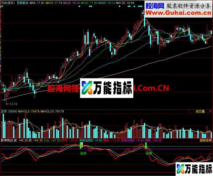 同花顺股神亮剑副图指标 EA-万能指标公式