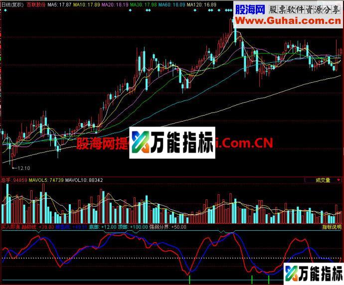 同花顺买入即涨副图指标 EA-万能指标公式