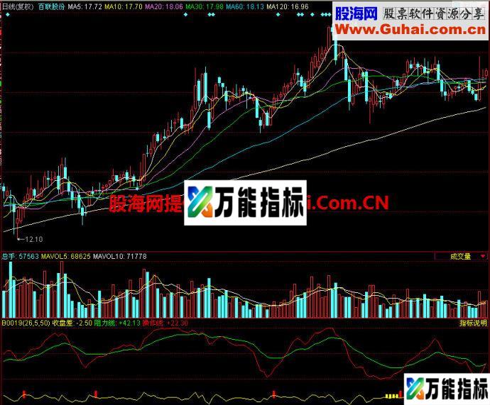 同花顺B0019神奇均线副图指标