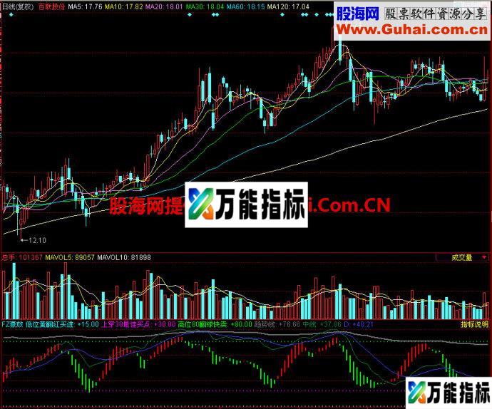 同花顺FZ豪放副图指标