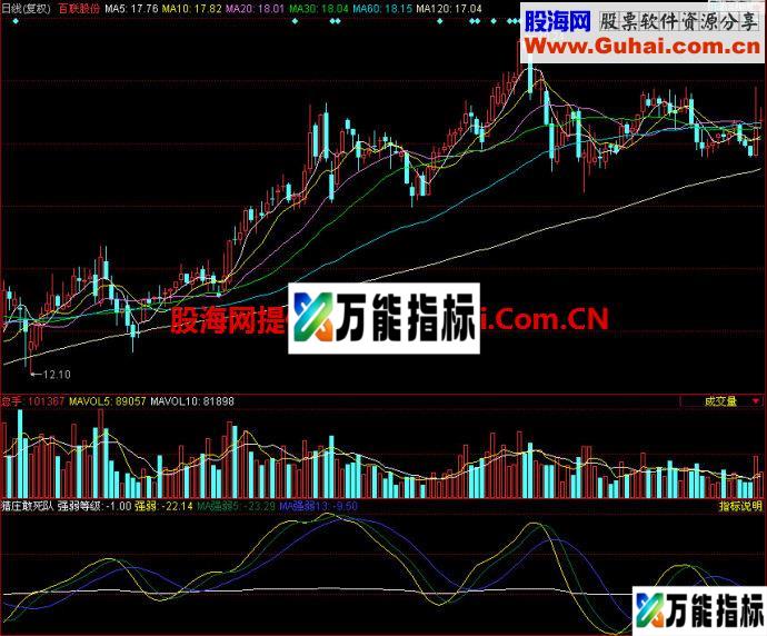 同花顺猎庄敢死队副图指标