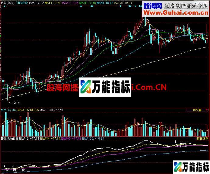 同花顺神奇均线战法副图指标 EA-万能指标公式