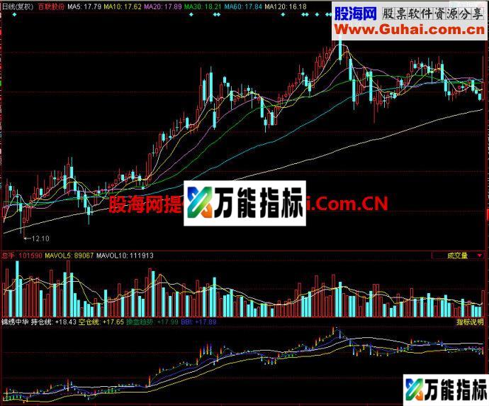 同花顺锦绣中华副图指标