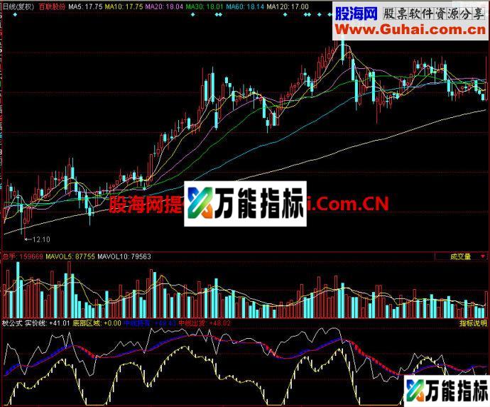 同花顺杖公式副图指标 EA-万能指标公式