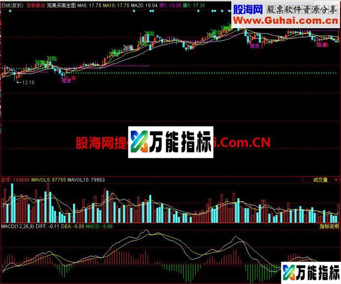 同花顺完美买卖主图指标 EA-万能指标公式