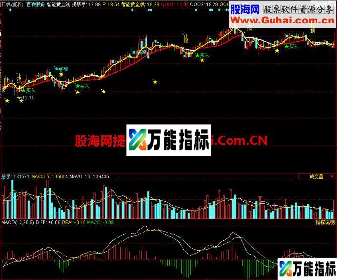 同花顺黄金智能线主图指标 EA-万能指标公式