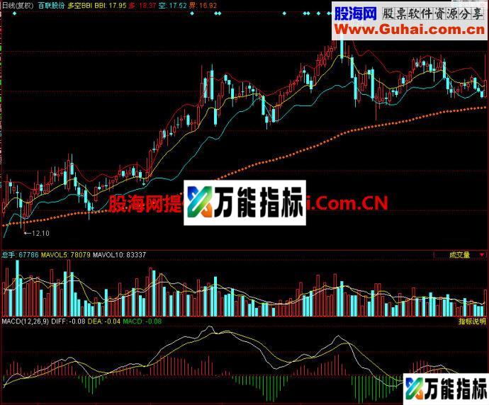 同花顺多空BBI主图指标