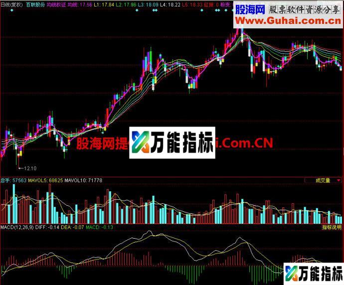 同花顺均线权证主图指标 EA-万能指标公式