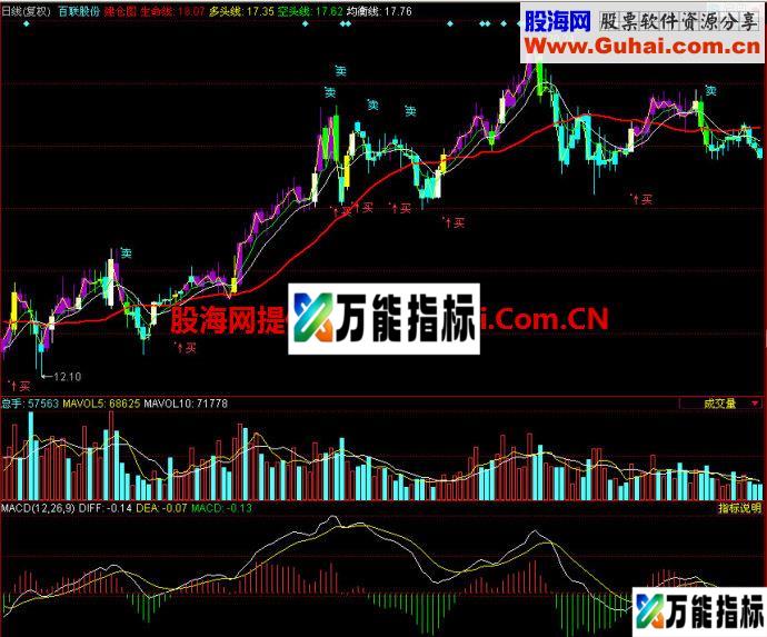 同花顺建仓图主图指标 EA-万能指标公式