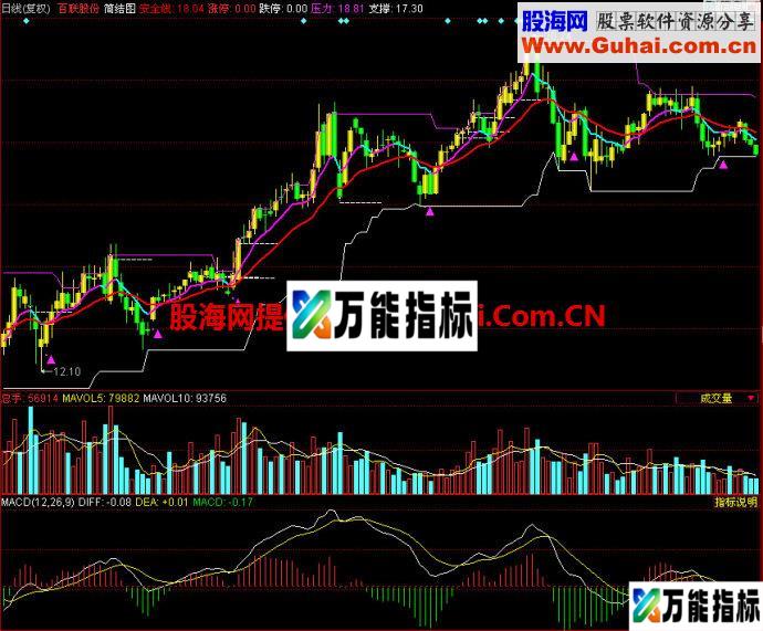 同花顺简结图主图指标 EA-万能指标公式