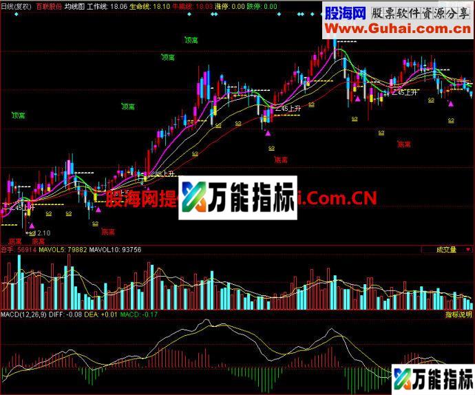 同花顺均线图主图指标 EA-万能指标公式