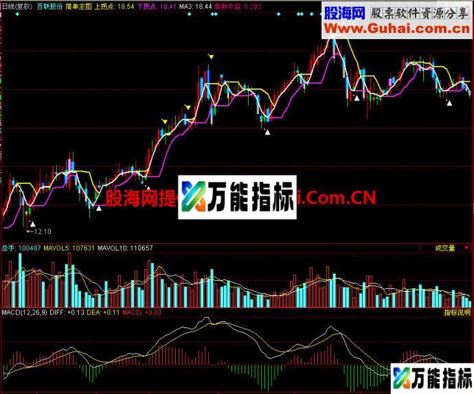 同花顺简单主图指标 EA-万能指标公式