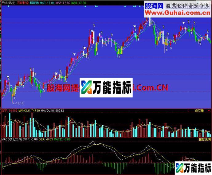 同花顺超短线主图指标