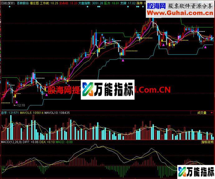 同花顺猎庄图主图指标