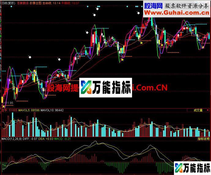 同花顺权拳主图指标