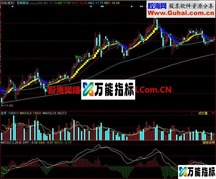 同花顺金龙起舞主图指标