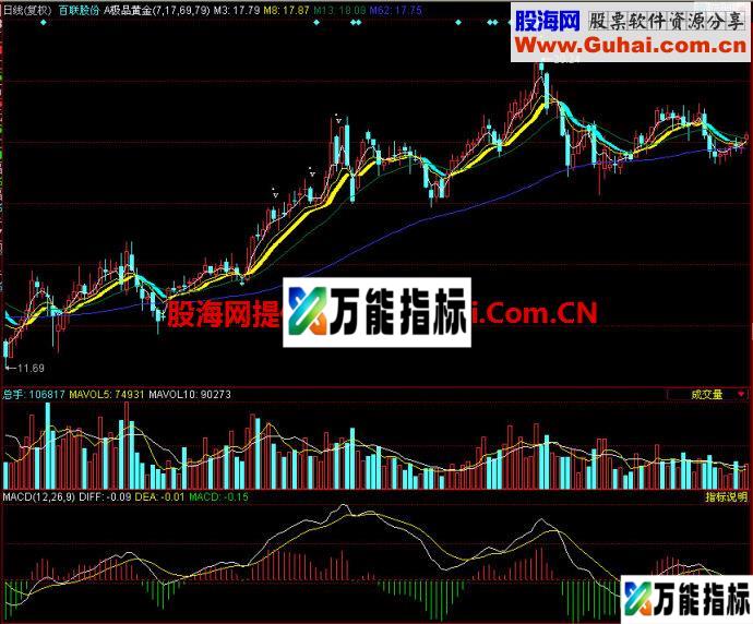 同花顺极品黄金主图指标 EA-万能指标公式