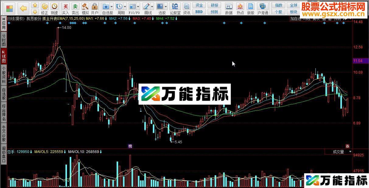 同花顺抓主升浪EMA源码 EA-万能指标公式
