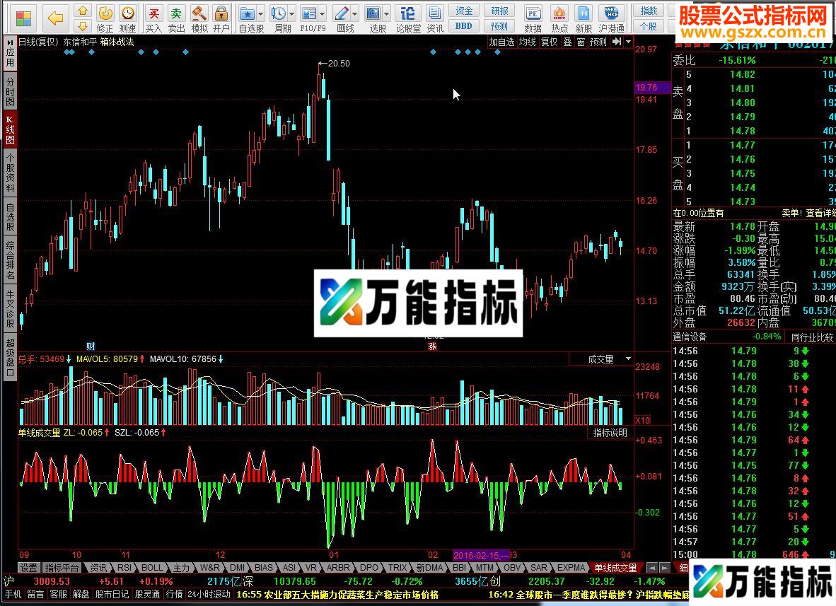 同花顺单线成交量 EA-万能指标公式