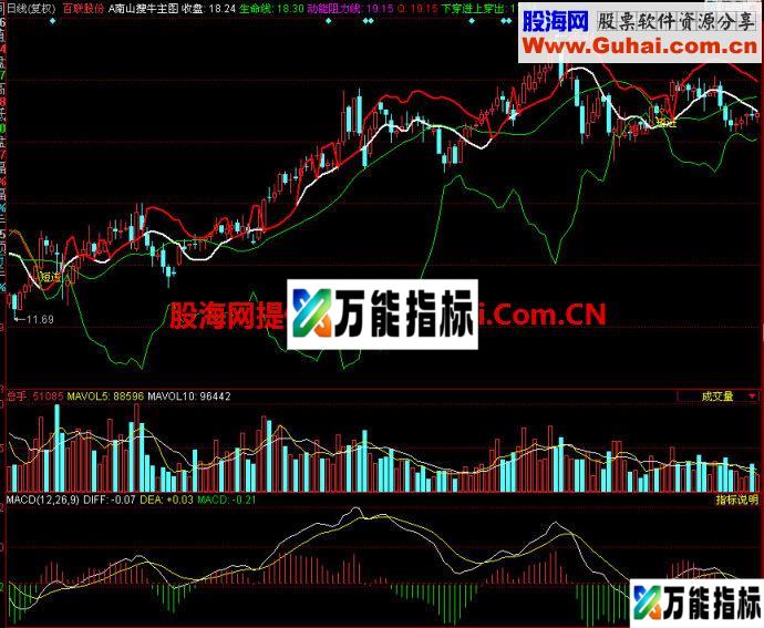 同花顺南山搜牛主图指标 EA-万能指标公式