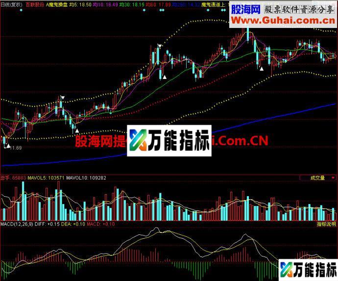 同花顺魔鬼操盘主图指标 EA-万能指标公式