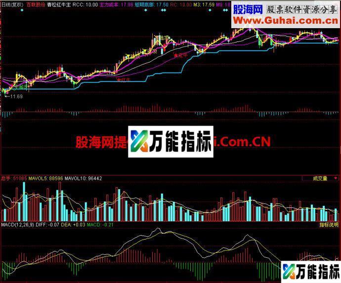 同花顺青松红牛主图指标 EA-万能指标公式