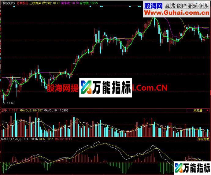 同花顺三线判势主图指标 EA-万能指标公式