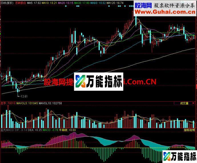 同花顺孟氏MACD副图指标 EA-万能指标公式