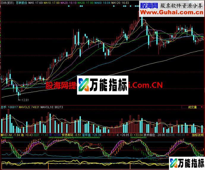 同花顺解KD副图指标 EA-万能指标公式