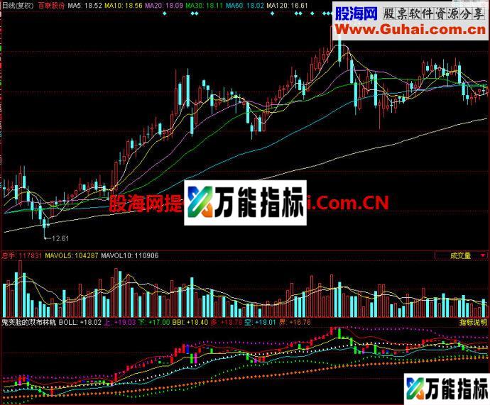 同花顺鬼变脸双布林轨副图指标 EA-万能指标公式