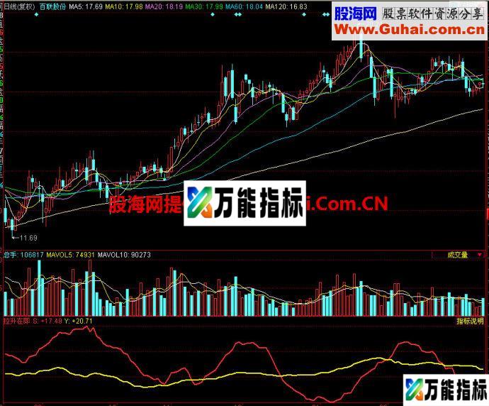 同花顺拉升在即副图指标 EA-万能指标公式