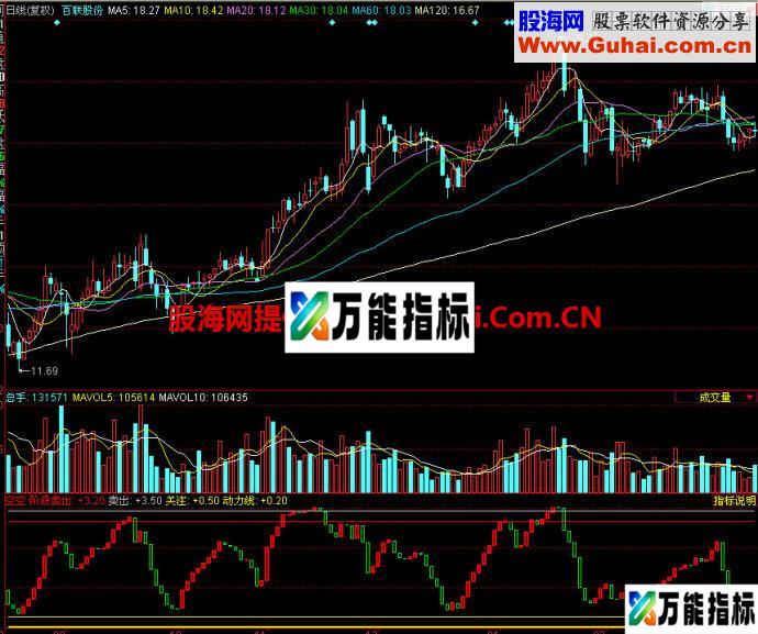 同花顺空空副图指标 EA-万能指标公式
