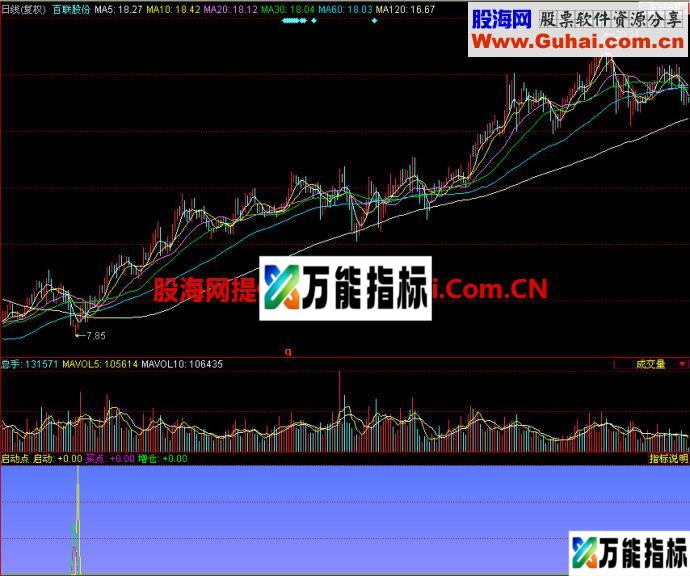 同花顺启动点副图指标