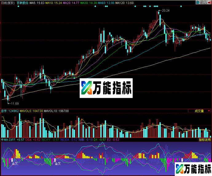 同花顺牛MA副图指标 EA-万能指标公式