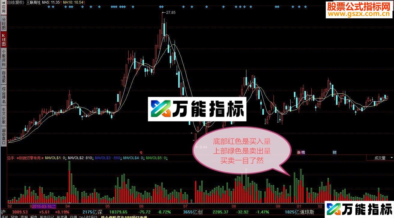 同花顺准确买卖成交量副图源码