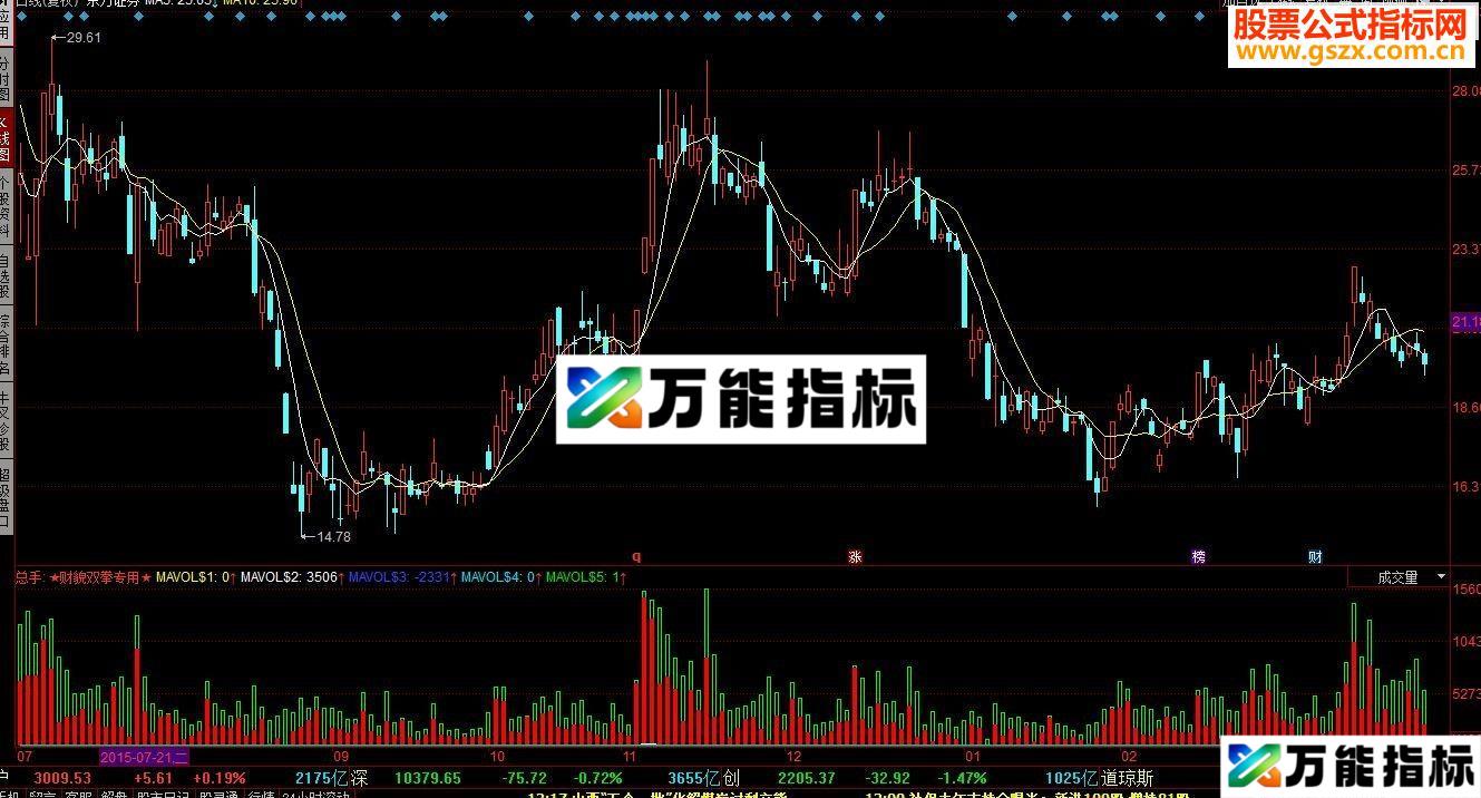 同花顺准确买卖成交量副图源码