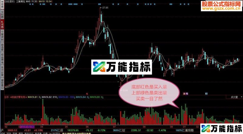同花顺准确买卖成交量副图源码 EA-万能指标公式