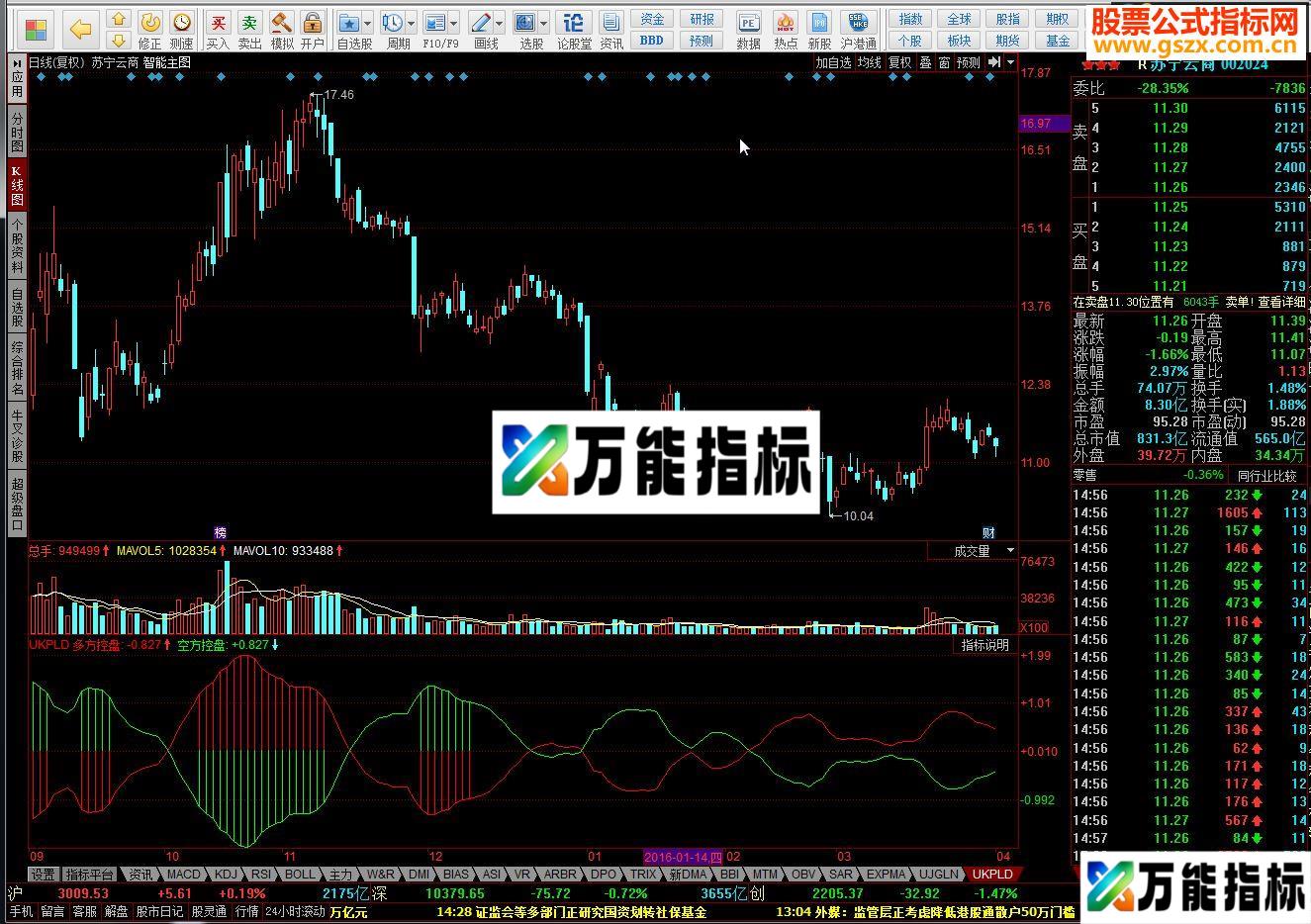同花顺控盘力度源码附图 EA-万能指标公式
