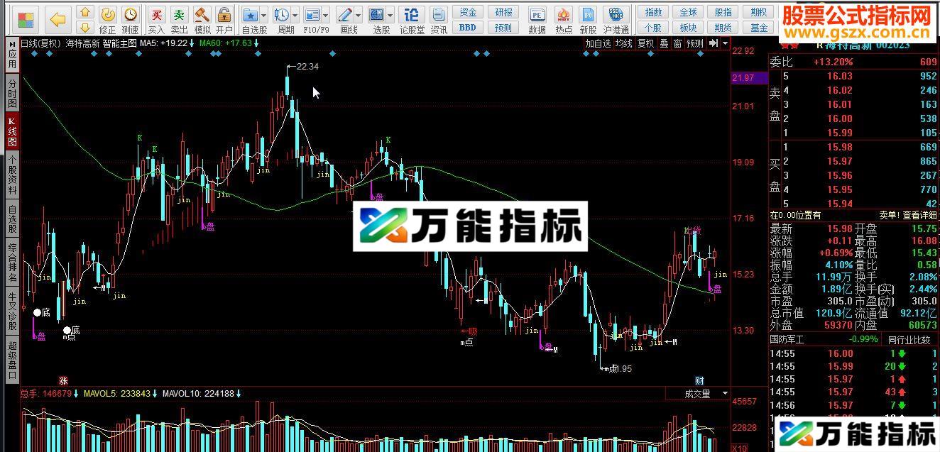 同花顺智能主图源码 EA-万能指标公式