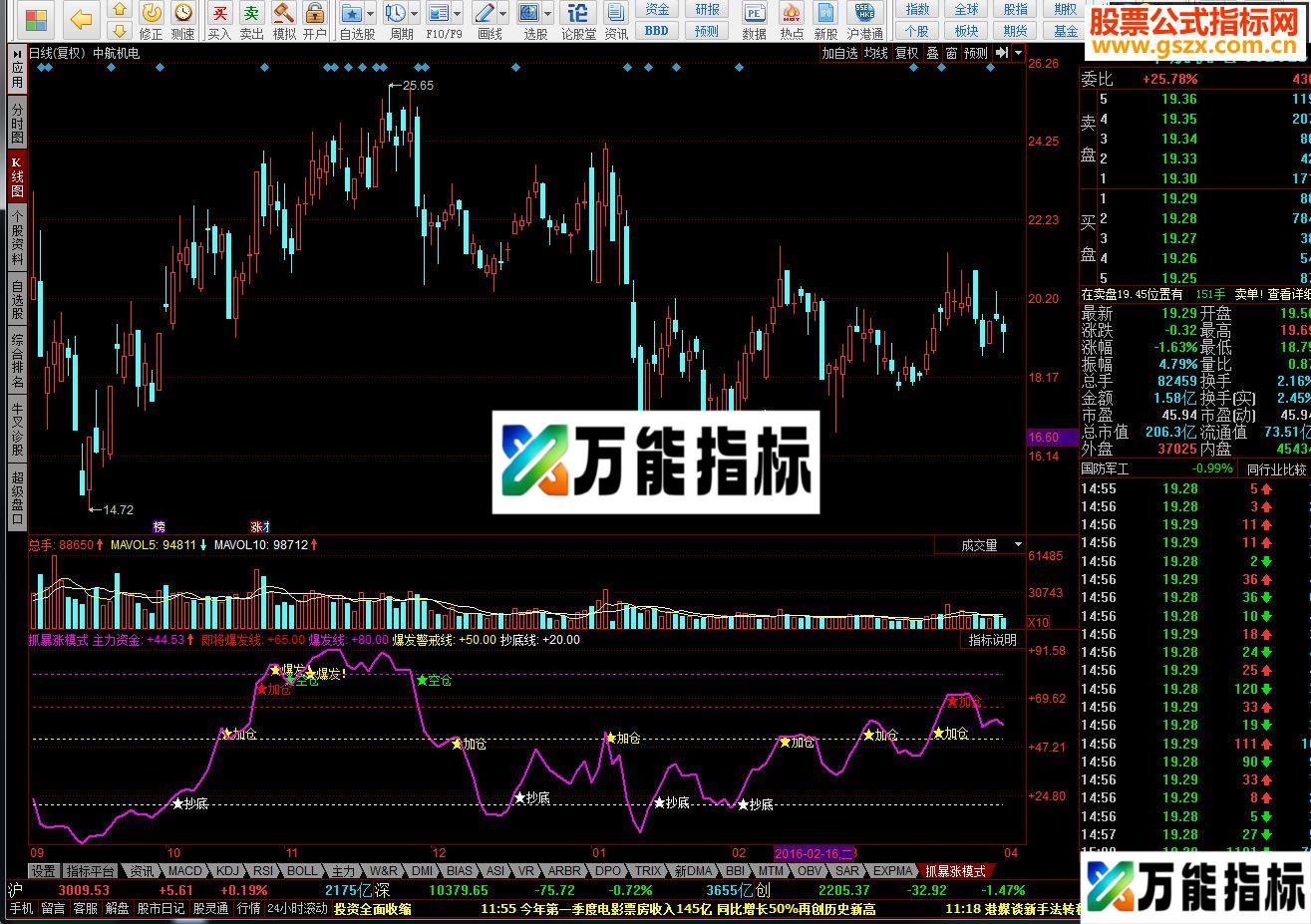 同花顺抓暴涨模式源码 EA-万能指标公式