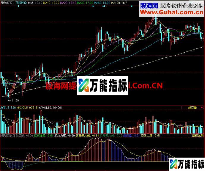 同花顺邱氏红绿副图指标
