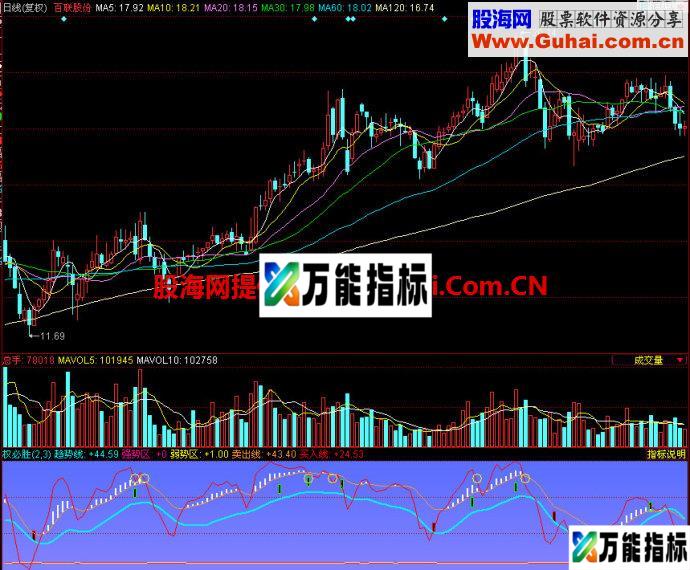 同花顺权必胜副图指标 EA-万能指标公式