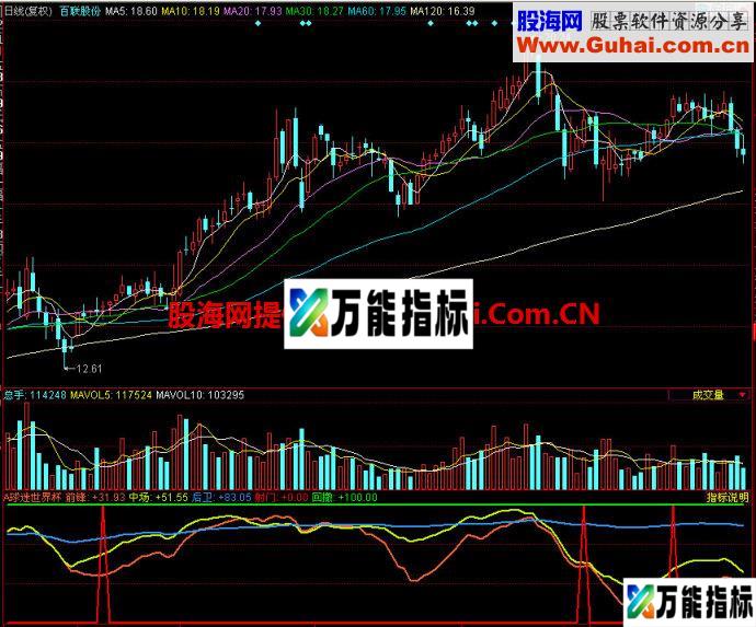 同花顺球迷世界杯副图指标 EA-万能指标公式