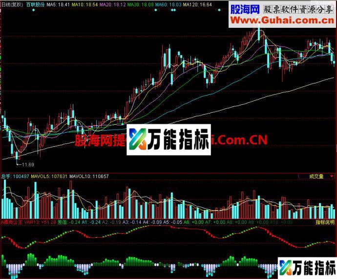 同花顺漂亮公主副图指标