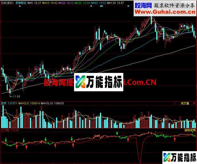 同花顺三才线副图指标 EA-万能指标公式